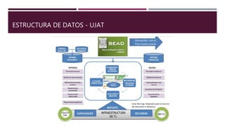 ESTRUCTURA DE DATOS - UJAT
 