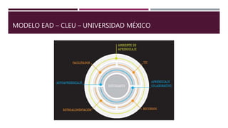 MODELO EAD – CLEU – UNIVERSIDAD MÉXICO
 