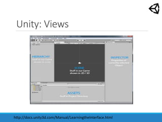 Unity: Views
http://docs.unity3d.com/Manual/LearningtheInterface.html
 