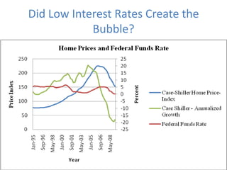 Did Low Interest Rates Create the
            Bubble?
 