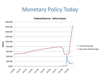 Monetary Policy Today
                          Federal Reserve - Select Assets
           1800.000

           1600.000

           1400.000

           1200.000

           1000.000
Billions




            800.000                                         Total Borrowings
                                                            Securities Held Outright
            600.000

            400.000

            200.000

              0.000
 