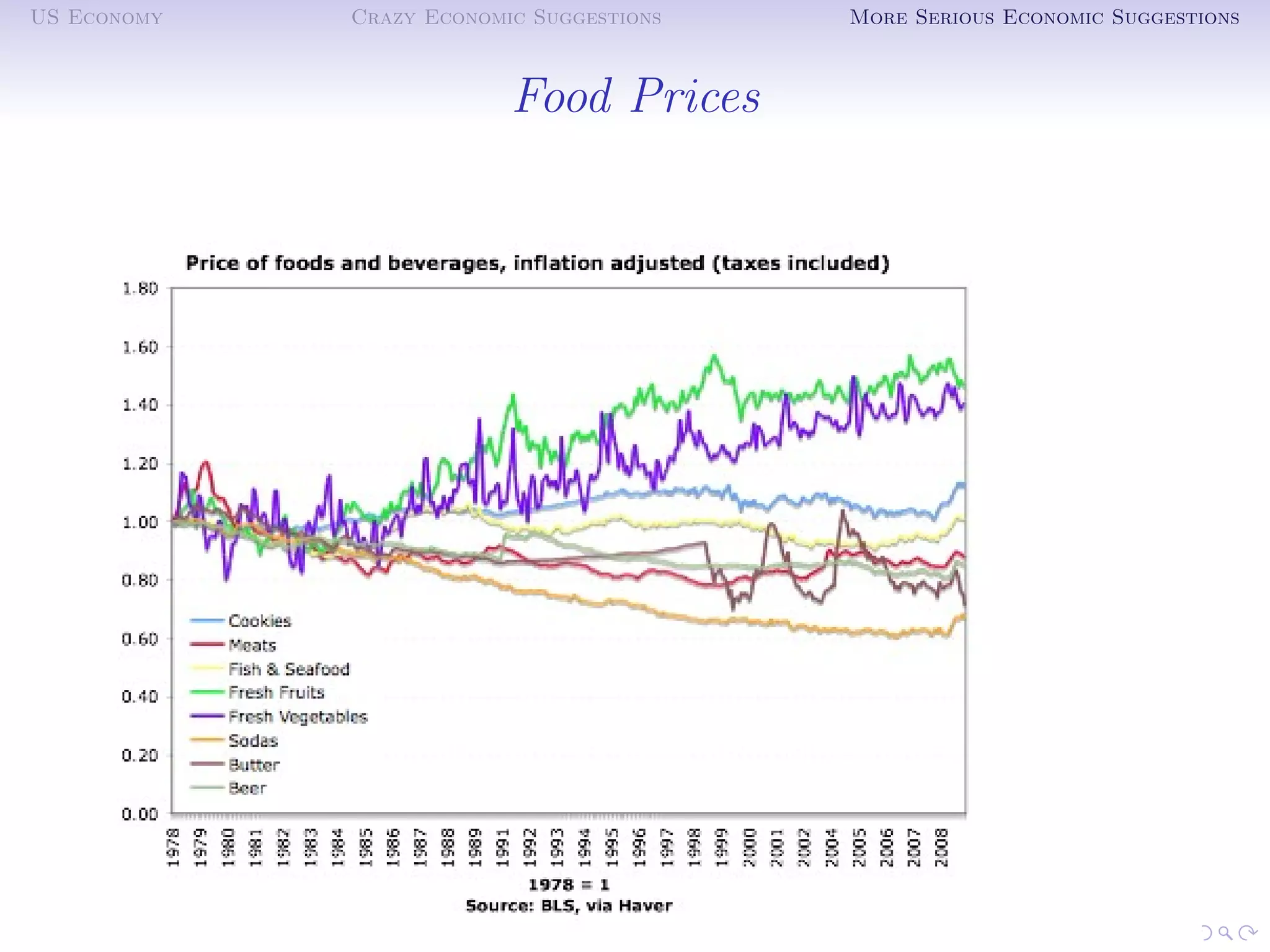 US Economy   Crazy Economic Suggestions   More Serious Economic Suggestions



                          Food Prices
 