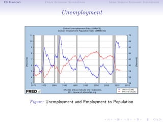 US Economy          Crazy Economic Suggestions    More Serious Economic Suggestions



                              Unemployment




             Figure: Unemployment and Employment to Population
 