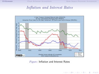 US Economy   Crazy Economic Suggestions      More Serious Economic Suggestions



             Inﬂation and Interest Rates




              Figure: Inﬂation and Interest Rates
 