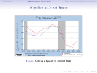 US Economy   Crazy Economic Suggestions        More Serious Economic Suggestions



                Negative Interest Rates




             Figure: Setting a Negative Interest Rate
 
