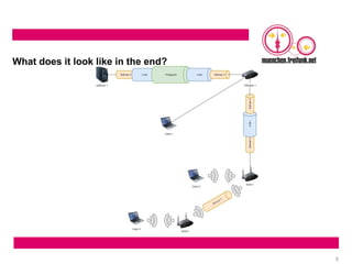 6
What does it look like in the end?
 