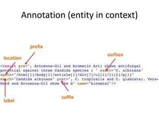 Annotation (entity in context)
prefix
surface
label
location
suffix
 