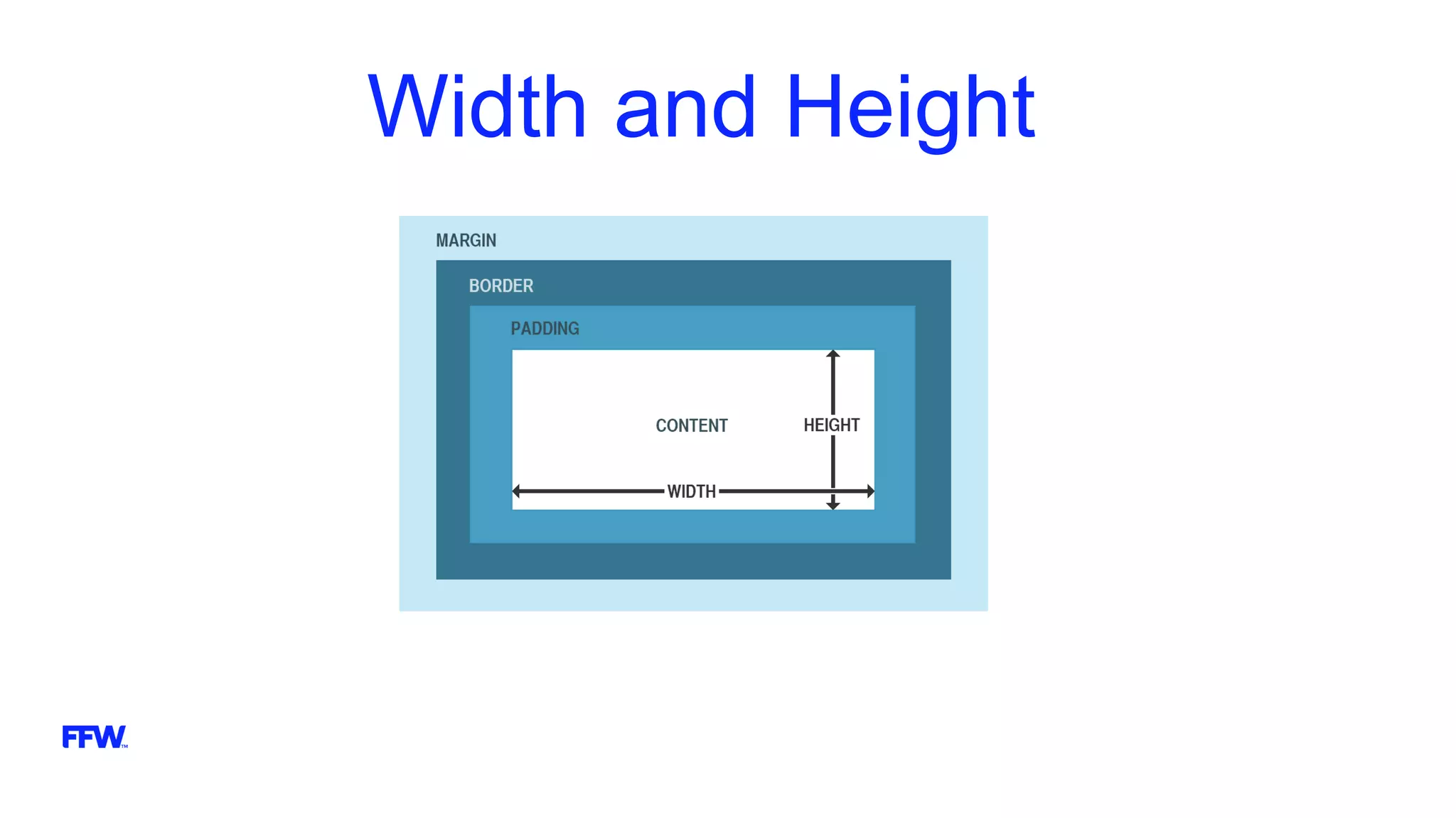 Width and Height
 