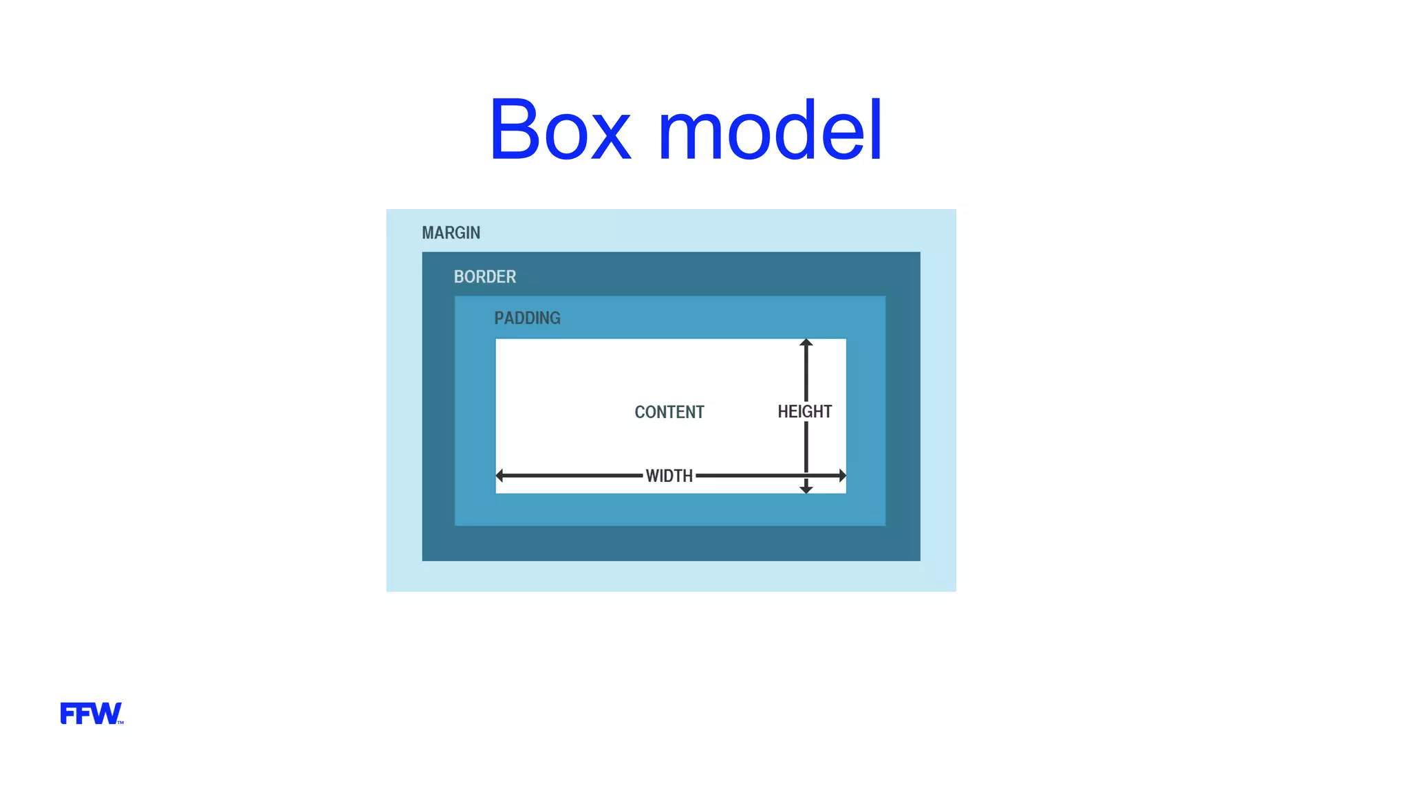 Box model
 