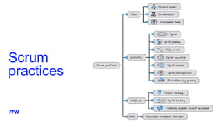 Scrum
practices
 