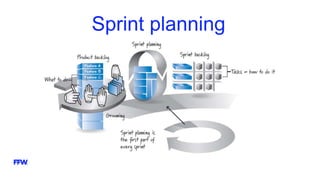 Sprint planning
 
