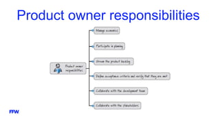 Product owner responsibilities
 