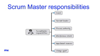Scrum Master responsibilities
 