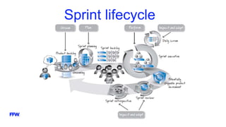 Sprint lifecycle
 