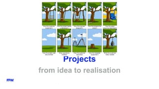 Projects
from idea to realisation
 