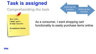 Task is assigned
Comprehending the task
As a consumer, I want shopping cart
functionality to easily purchase items online.
 