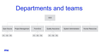 Departments and teams
CEO
Open Source Project Management Front-End Quality Assurance Human ResourcesSystem Administration
T1 T2 T3 T1 T2 T3 T1 T2 T3
 