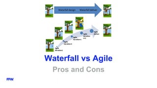 Waterfall vs Agile
Pros and Cons
 
