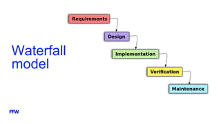 Waterfall
model
 