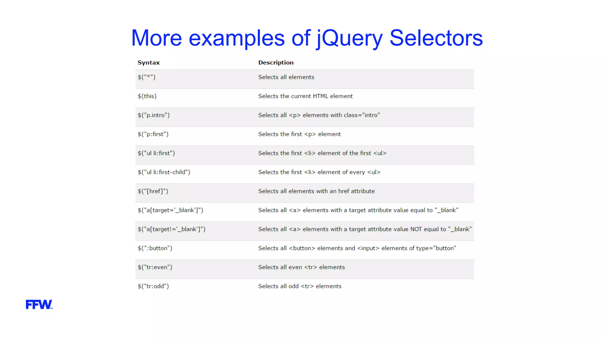 More examples of jQuery Selectors
 
