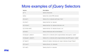 More examples of jQuery Selectors
 