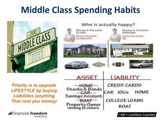#CoachRussJuson
Rich People Spending Habits
Priority is to buy ASSETS (anything
that brings in Profit)
MONEY AT WORK CONCE...