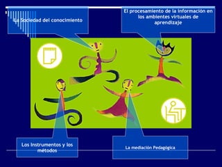 Los Instrumentos y los métodos La mediación Pedagógica La Sociedad del conocimiento El procesamiento de la información en los ambientes virtuales de aprendizaje 