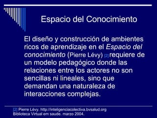 Espacio del Conocimiento El diseño y construcción de ambientes ricos de aprendizaje en el  Espacio del conocimiento  ( Pierre Lévy)  [2]   requiere de un modelo pedagógico donde las relaciones entre los actores no son sencillas ni lineales, sino que demandan una naturaleza de interacciones complejas.   [2]  Pierre Lévy. http://inteligenciacolectiva.bvsalud.org  Biblioteca Virtual em saude. marzo 2004.  