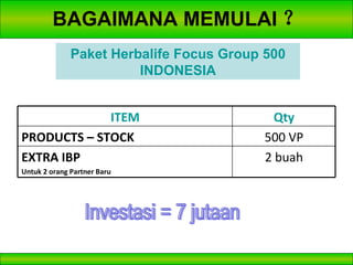 Paket Herbalife Focus Group 500 INDONESIA BAGAIMANA MEMULAI ？ Investasi = 7 jutaan ITEM Qty PRODUCTS – STOCK 500 VP EXTRA IBP Untuk 2 orang Partner Baru 2 buah 