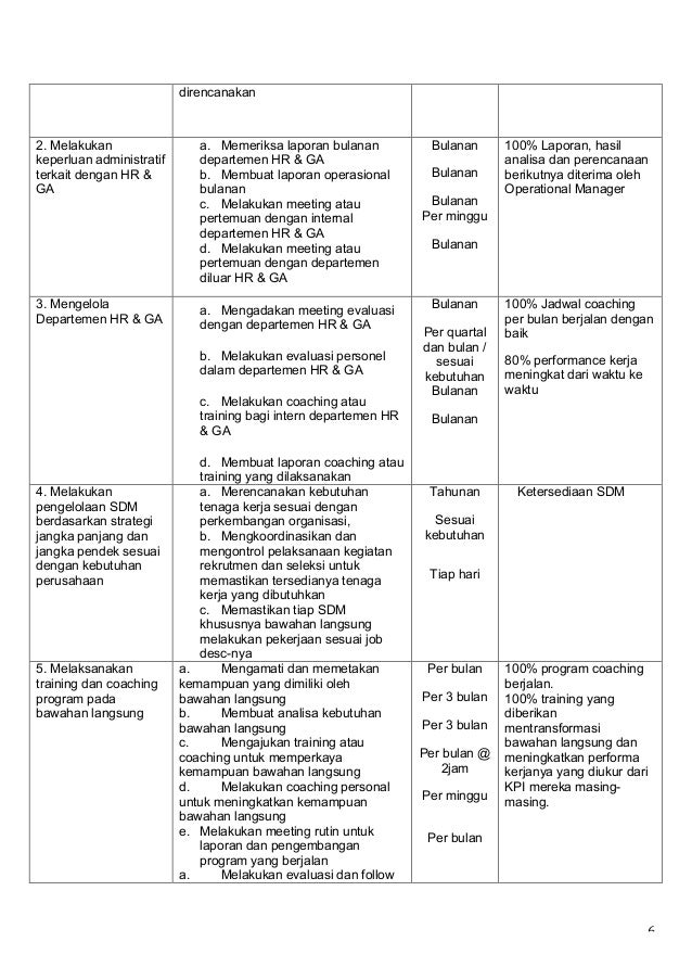 Format Laporan Bulanan Departemen General Affairs Powerpoint Lama Pedia