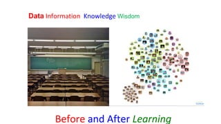 Data Information Knowledge Wisdom
Before and After Learning
 