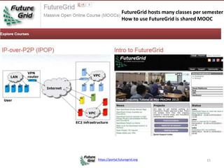 https://portal.futuregrid.org 15
FutureGrid hosts many classes per semester
How to use FutureGrid is shared MOOC
 