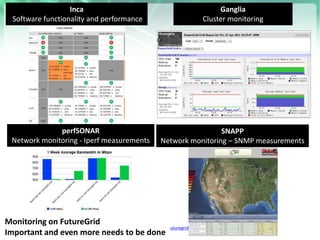 https://portal.futuregrid.org
Inca
Software functionality and performance
Ganglia
Cluster monitoring
perfSONAR
Network monitoring - Iperf measurements
SNAPP
Network monitoring – SNMP measurements
Monitoring on FutureGrid
Important and even more needs to be done
 