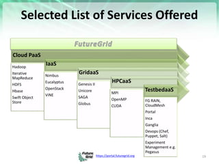 https://portal.futuregrid.org
Selected List of Services Offered
19
Cloud PaaS
Hadoop
Iterative
MapReduce
HDFS
Hbase
Swift Object
Store
IaaS
Nimbus
Eucalyptus
OpenStack
ViNE
GridaaS
Genesis II
Unicore
SAGA
Globus
HPCaaS
MPI
OpenMP
CUDA
TestbedaaS
FG RAIN,
CloudMesh
Portal
Inca
Ganglia
Devops (Chef,
Puppet, Salt)
Experiment
Management e.g.
Pegasus
 