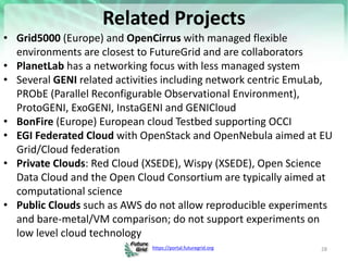 https://portal.futuregrid.org
Related Projects
• Grid5000 (Europe) and OpenCirrus with managed flexible
environments are closest to FutureGrid and are collaborators
• PlanetLab has a networking focus with less managed system
• Several GENI related activities including network centric EmuLab,
PRObE (Parallel Reconfigurable Observational Environment),
ProtoGENI, ExoGENI, InstaGENI and GENICloud
• BonFire (Europe) European cloud Testbed supporting OCCI
• EGI Federated Cloud with OpenStack and OpenNebula aimed at EU
Grid/Cloud federation
• Private Clouds: Red Cloud (XSEDE), Wispy (XSEDE), Open Science
Data Cloud and the Open Cloud Consortium are typically aimed at
computational science
• Public Clouds such as AWS do not allow reproducible experiments
and bare-metal/VM comparison; do not support experiments on
low level cloud technology
28
 