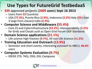 https://portal.futuregrid.org
Use Types for FutureGrid TestbedaaS
• 339 approved projects (2009 users) Sept 16 2013
– Users from 53 Countries
– USA (77.3%), Puerto Rico (2.9%), Indonesia (2.2%) Italy (2%) (last
3 large from classes) India (2.2%)
• Computer Science and Middleware (55.4%)
– Core CS and Cyberinfrastructure (52.2%); Interoperability (3.2%)
for Grids and Clouds such as Open Grid Forum OGF Standards
• Domain Science applications (21.1%)
– Life science high fraction (9.7%), All non Life Science (11.2%)
• Training Education and Outreach (13.9%)
– Semester and short events; interesting outreach to HBCU; 48.6%
users
• Computer Systems Evaluation (9.7%)
– XSEDE (TIS, TAS), OSG, EGI; Campuses
3
 