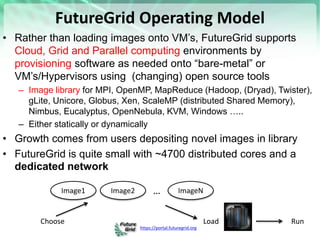 https://portal.futuregrid.org
FutureGrid Operating Model
• Rather than loading images onto VM’s, FutureGrid supports
Cloud, Grid and Parallel computing environments by
provisioning software as needed onto “bare-metal” or
VM’s/Hypervisors using (changing) open source tools
– Image library for MPI, OpenMP, MapReduce (Hadoop, (Dryad), Twister),
gLite, Unicore, Globus, Xen, ScaleMP (distributed Shared Memory),
Nimbus, Eucalyptus, OpenNebula, KVM, Windows …..
– Either statically or dynamically
• Growth comes from users depositing novel images in library
• FutureGrid is quite small with ~4700 distributed cores and a
dedicated network
Image1 Image2 ImageN…
LoadChoose Run
 