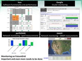 https://portal.futuregrid.org
Inca
Software functionality and performance
Ganglia
Cluster monitoring
perfSONAR
Network mon...