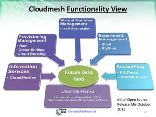 https://portal.futuregrid.org
Cloudmesh Functionality View
24
Initial Open Source
Release Mid October
2013
 