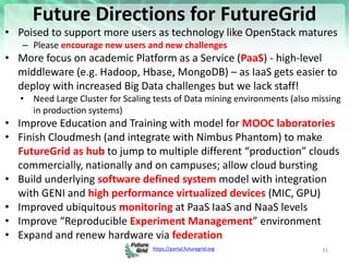 https://portal.futuregrid.org
Future Directions for FutureGrid
• Poised to support more users as technology like OpenStack...