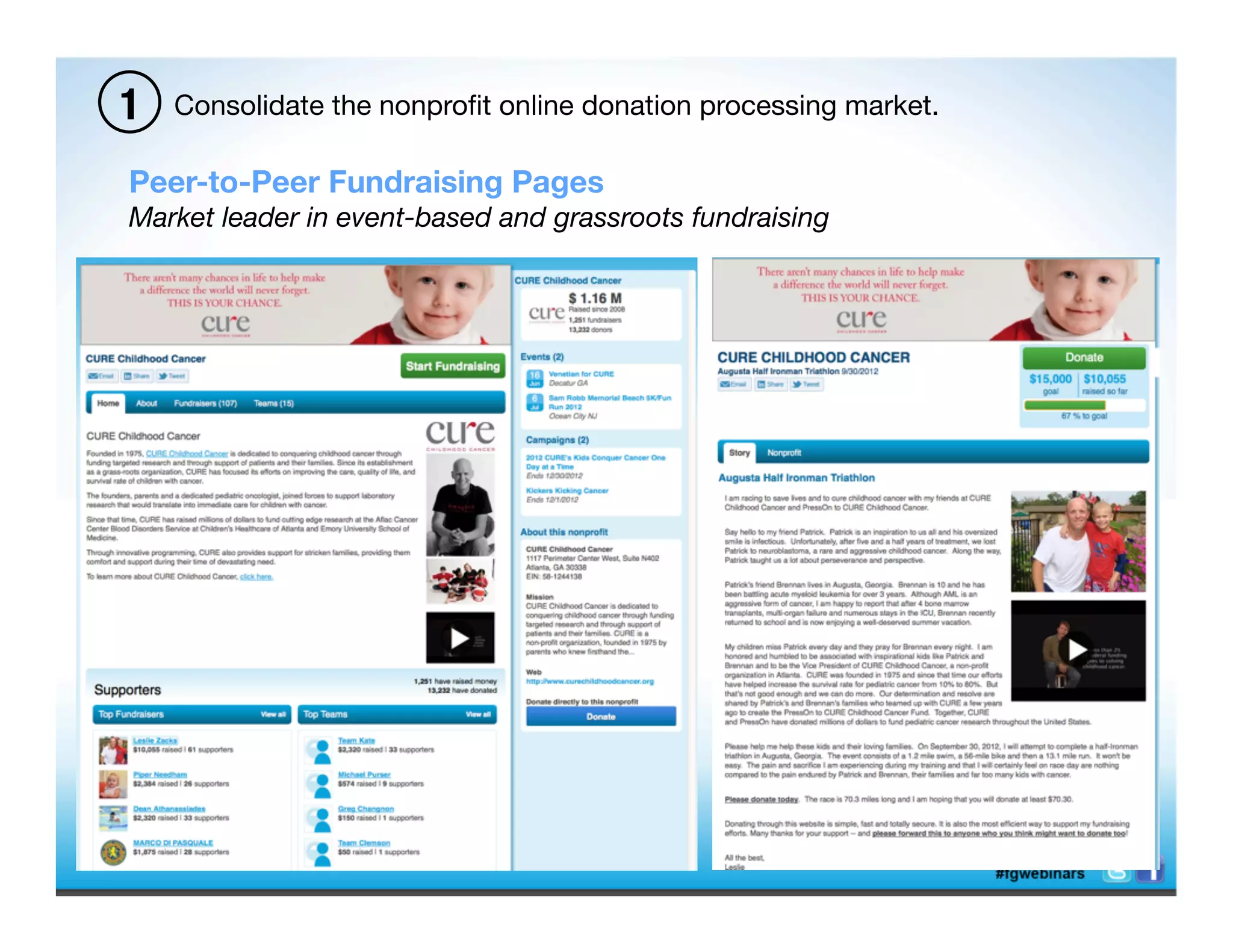 1   Consolidate the nonproﬁt online donation processing market.

Peer-to-Peer Fundraising Pages
Market leader in event-based and grassroots fundraising
 