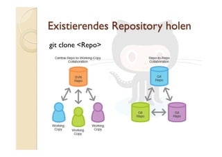 git clone <Repo>
 