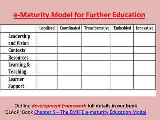 e-Maturity Model for Further Education
Outline development framework full details in our book
DLAoP; Book Chapter 5 – The EMFFE e-maturity Education Model
 
