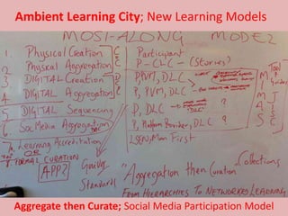 Ambient Learning City; New Learning Models
Aggregate then Curate; Social Media Participation Model
 