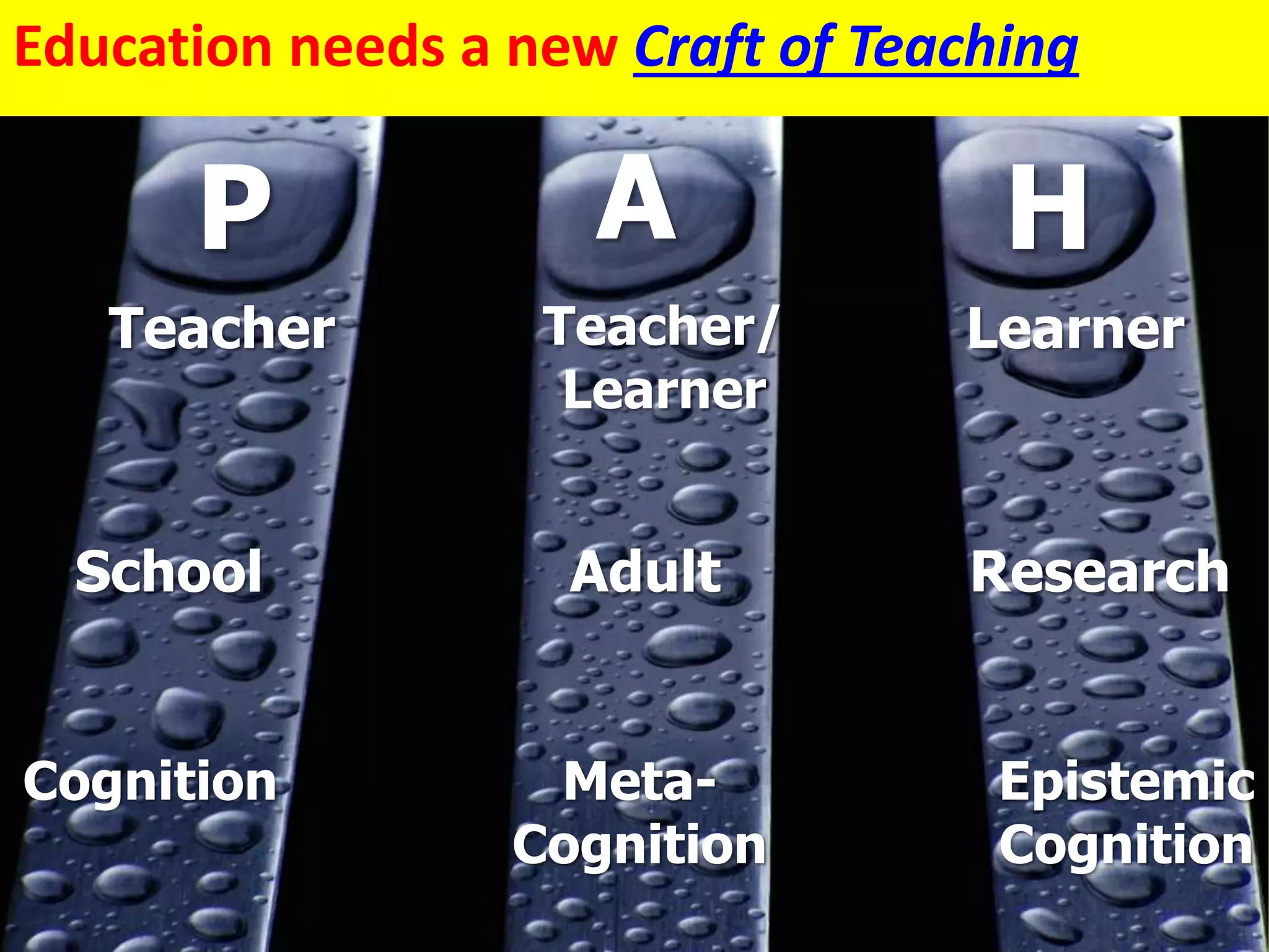 P A H
Teacher
School
Teacher/
Learner
Learner
Research
Cognition Epistemic
Cognition
Meta-
Cognition
Adult
Education needs a new Craft of Teaching
 