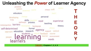 THEORY; Chapters 1, 2, 4, 6
Unleashing the Power of Learner Agency
T
H
E
O
R
Y
 