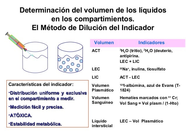 Resultado de imagen para dilucion del indicador