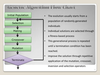 Fuzzy Genetic Algorithm | PPTX