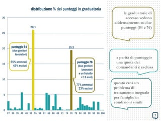 26,1
19,5
0
5
10
15
20
25
30
27 36 39 46 48 52 55 58 61 63 66 69 71 74 76 78 84 86 90 96 98 100
distribuzione % dei punteggi in graduatoria
8
punteggio 54
(due genitori
lavoratori)
55% ammessi
45% esclusi
punteggio 76
(due genitori
lavoratori
e un fratello
< 11 anni)
77% ammessi
23% esclusi
7
le graduatorie di
accesso vedono
addensamento su due
punteggi (54 e 76)
a parità di punteggio
una quota dei
domandanti è esclusa
questo crea un
problema di
trattamento ineguale
per famiglie in
condizioni simili
 