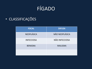 FÍGADO
• CLASSIFICAÇÕES

            FOCAL               DIFUSA

          NEOPLÁSICA        NÃO NEOPLÁSICA

          INFECCIOSA        NÃO INFECCIOSA

           BENIGNA              MALIGNA
 